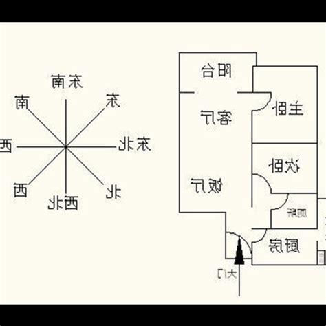 房子坐向風水|【風水常識 座向格局】房屋坐向 (坐向、座向、風水擺設、居家風。